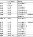 北京16所高校延迟返校：开学以线上授课方式进行