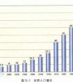 世界人口总数是多少?2100年将达112亿