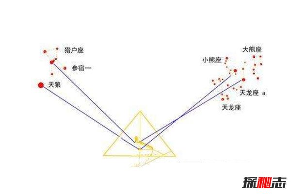 金字塔的仰角图片